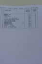 Resultat equipe * Les rsultats par quipe. * 1072 x 1600 * (724KB)